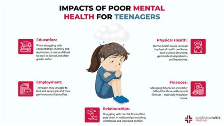 How is covid impacting mental health?