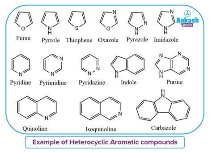 How is heterocyclic made?