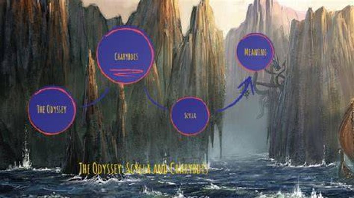 How is scylla described in the odyssey?