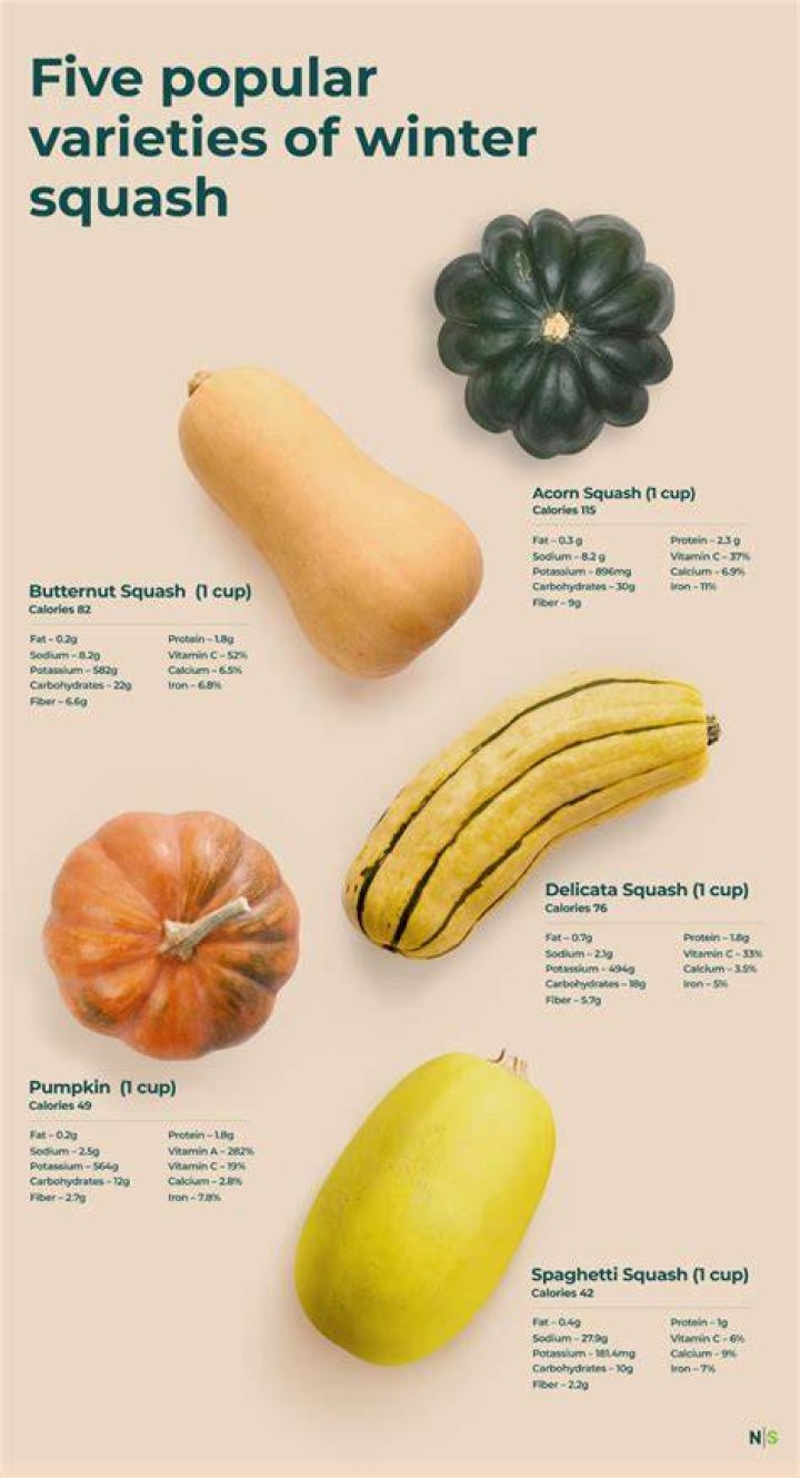 How is winter squash grown?