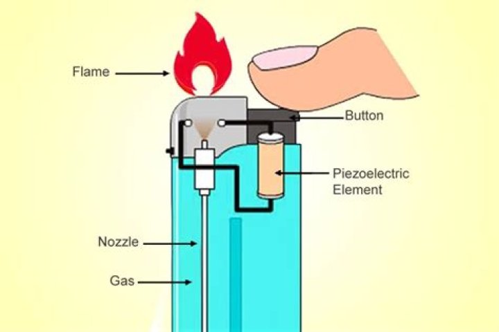 How lighter igniters work?