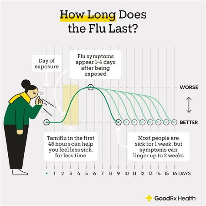 How long can unconsciousness last?