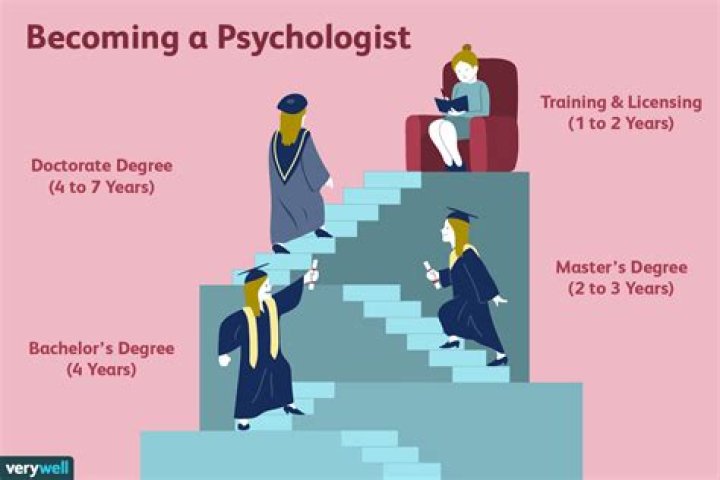 How long does it take to become a geophysicist?