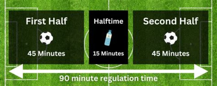 How long is halftime in march madness?