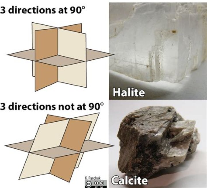How many cleavage does calcite have?