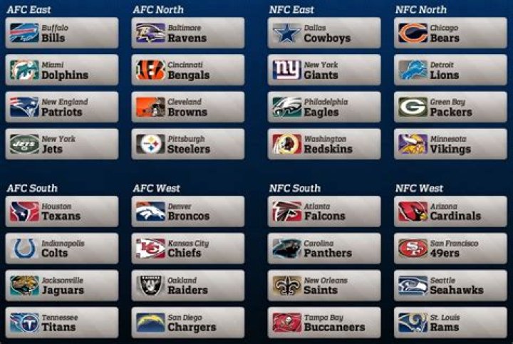 How many divisions in nfl?