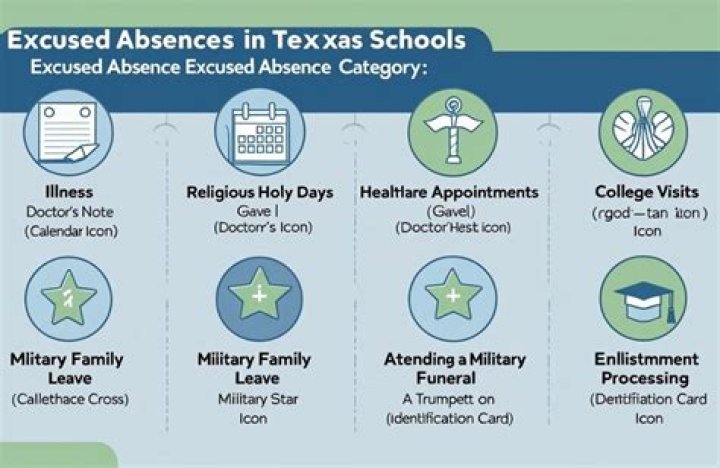 How many excused absences are allowed in a school year pa?