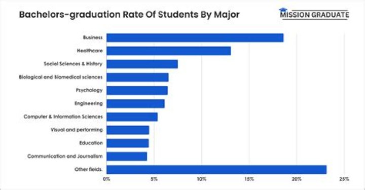 How many students attend tougaloo college?
