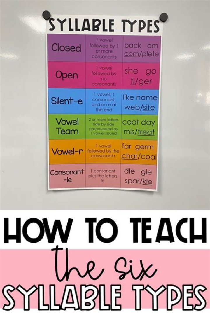 How many syllables anapest have?
