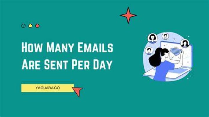 How many texts are sent per day?