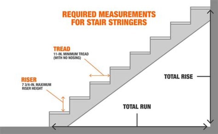 How measure stair stringers?