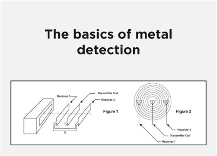How metal detector work?