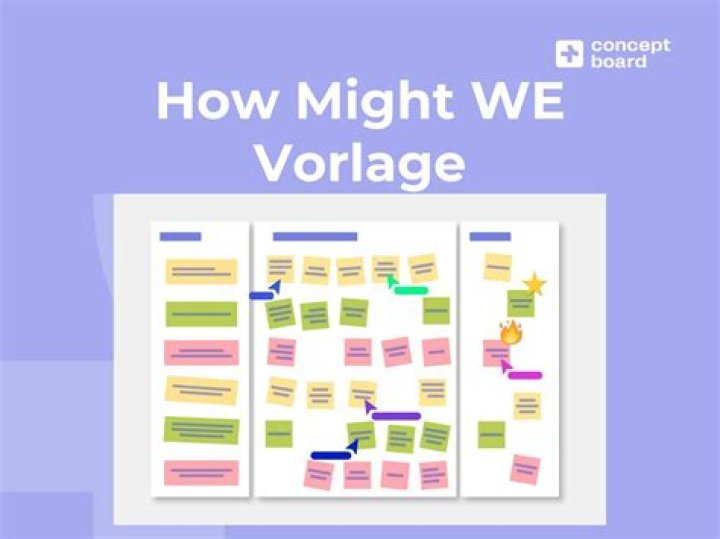 How might we vorlage?
