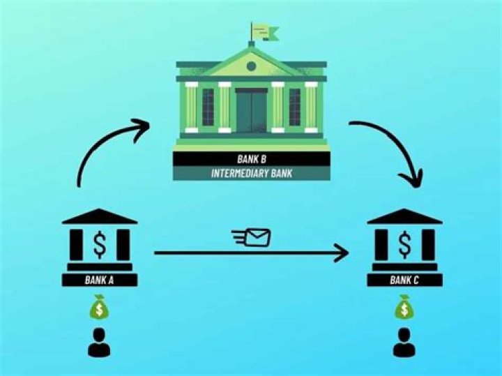 How much are intermediary bank charges?