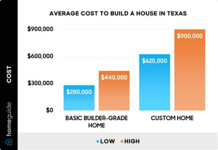 How much is mustards house worth?