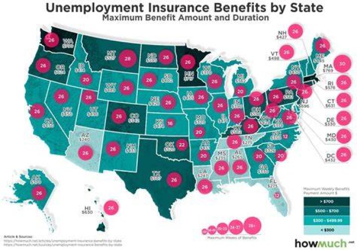 How much is unemployment in va?