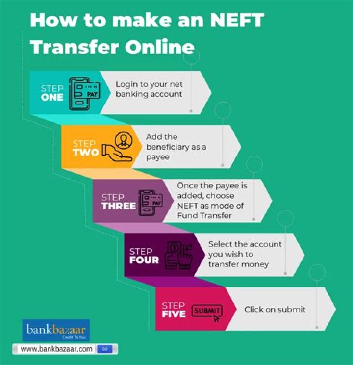 How much time taken for neft transfer?