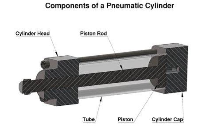 How often do cylinders need to be hydrostatically tested?