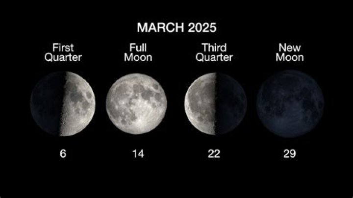 How old must the moon be to be sighted?