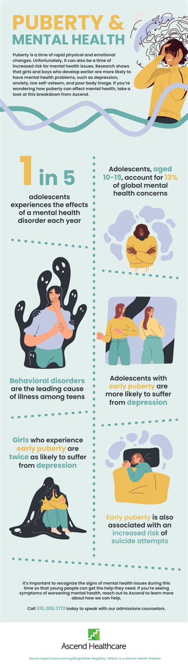 How puberty affects mental health?