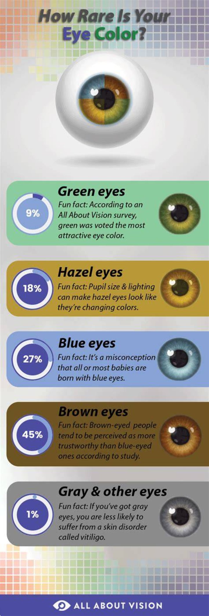 How rare are green blue eyes?