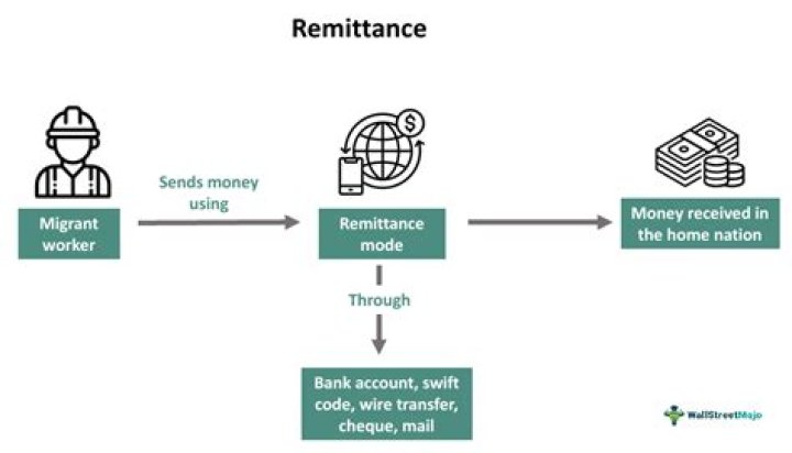 How remittances help philippine economy?