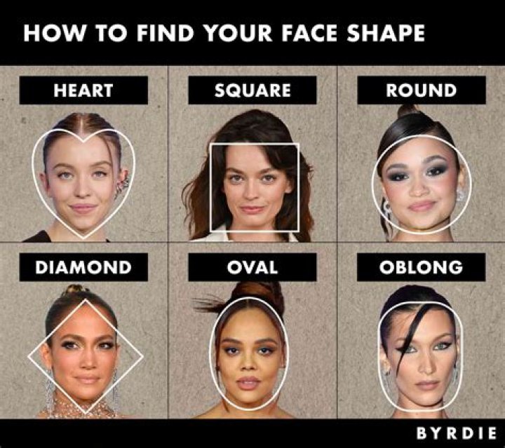 How shape your face?