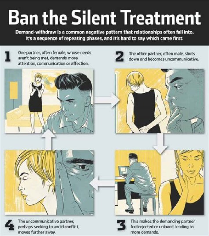 How silent treatment hurts?