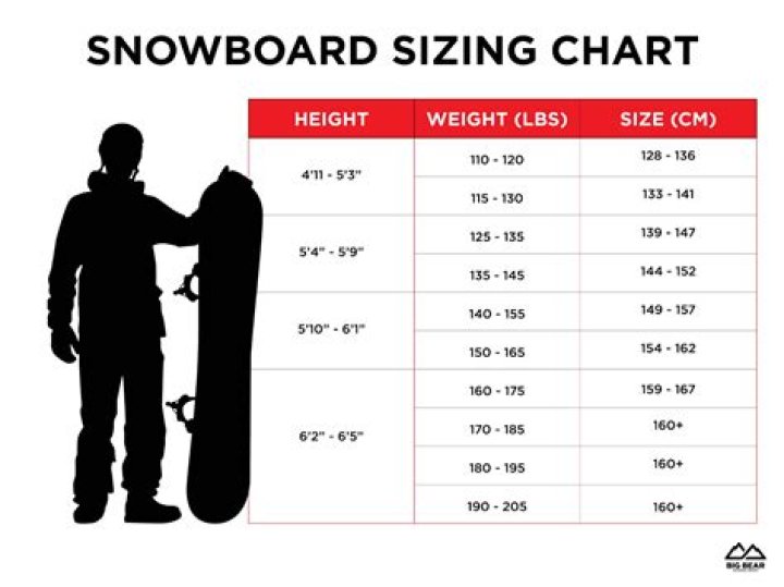 How tall should my snowboard be?