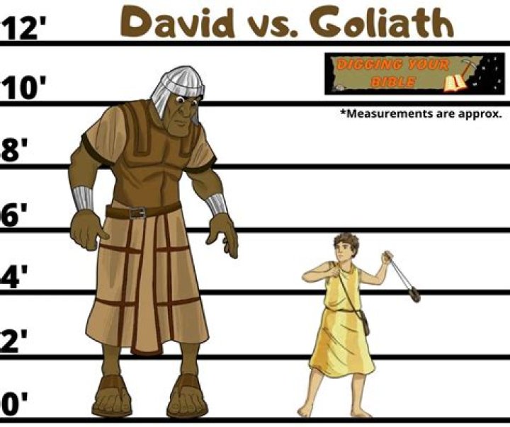 How tall was goliath in feet?