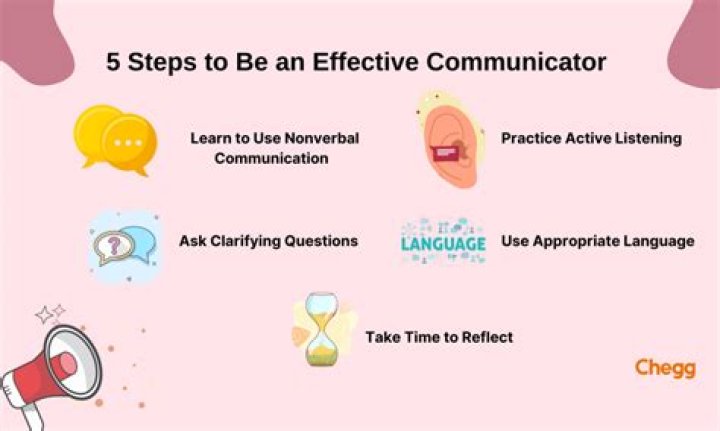 How to become a good communicator?