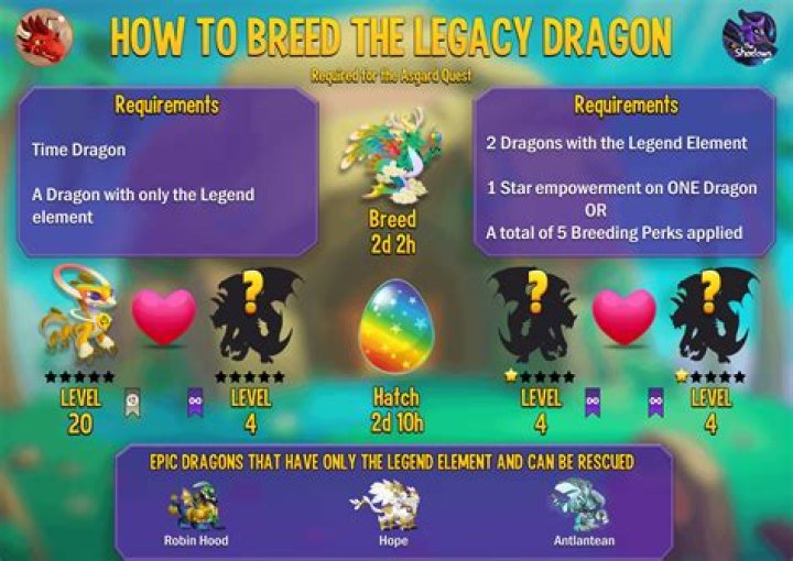 How to breed on dragon city?
