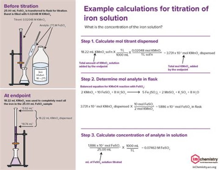 How to calculate back titration?