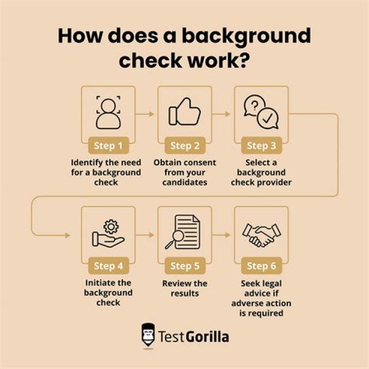 How to check background for free?