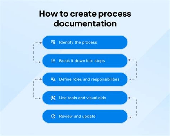 How to describe well-documented?