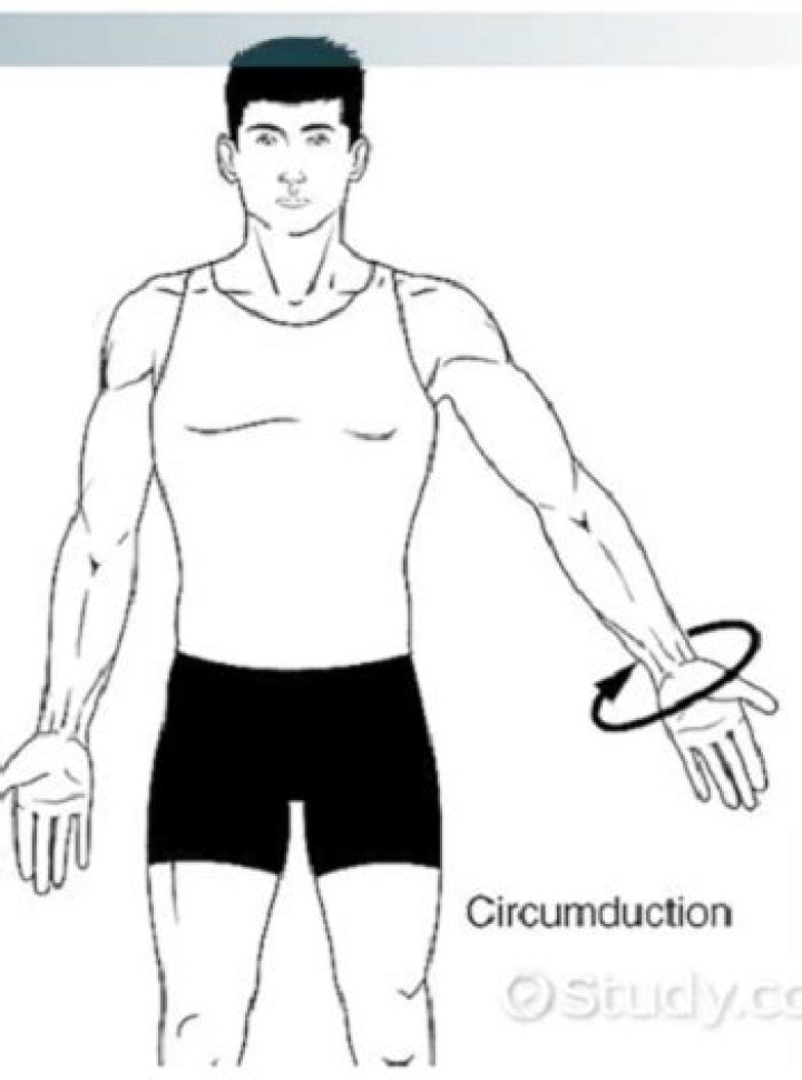 How to do circumambulation?