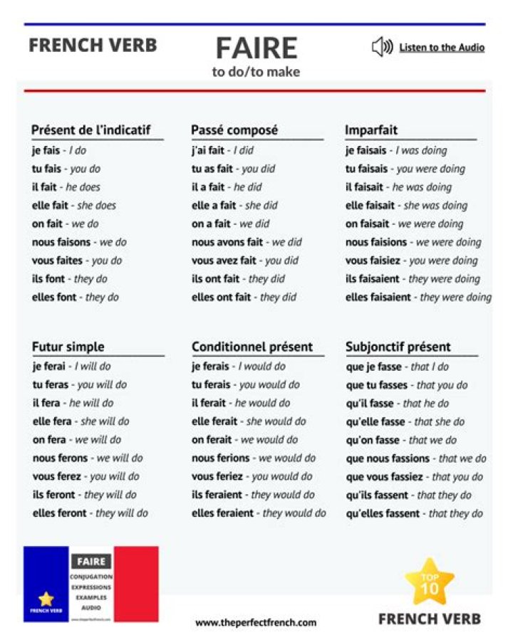How to faire verb?