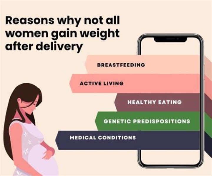 How to gain weight after giving birth?