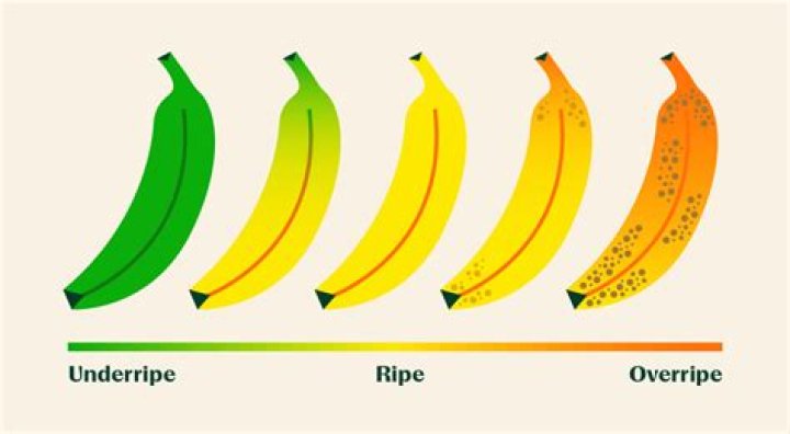 How to get bananas overripe?