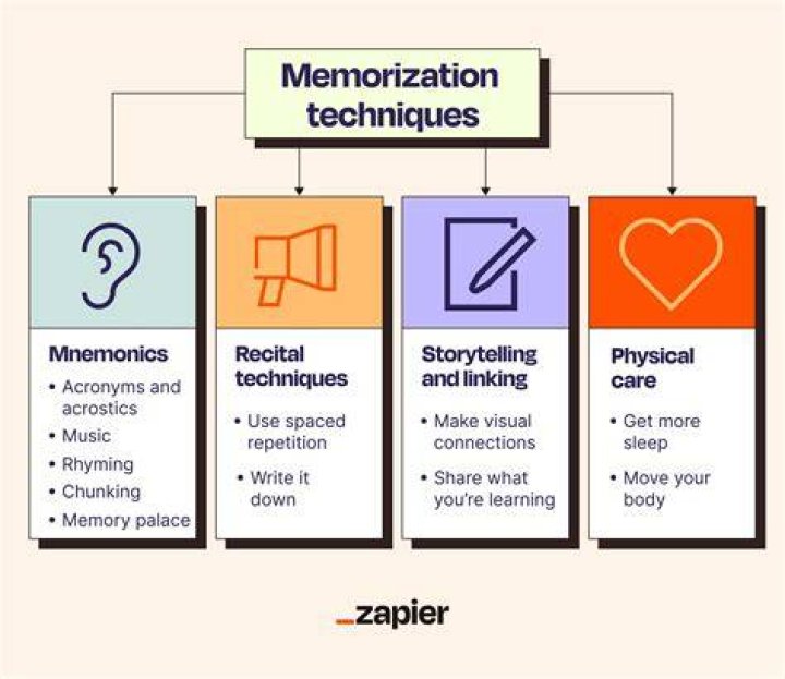 How to improve memorization skills?