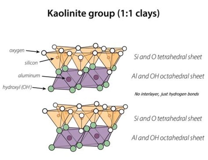How to make calcined kaolin?