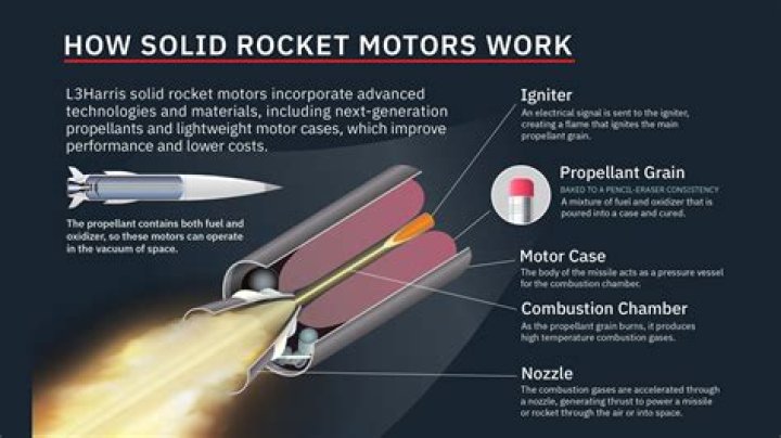 How to make solid rocket propellant?