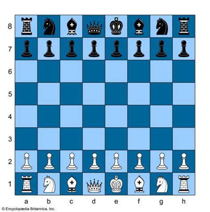 How to notation in chess?