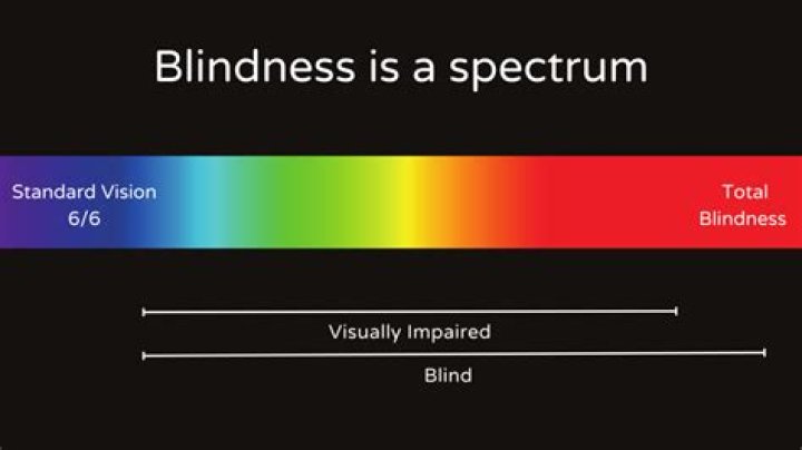 How to overcome blindness?