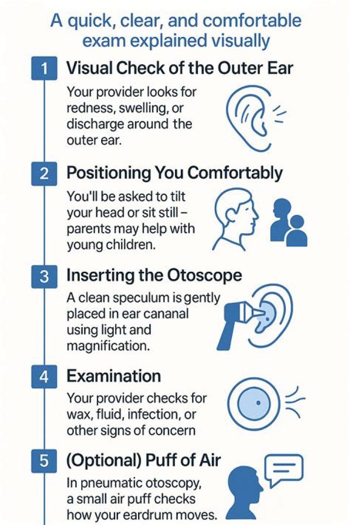 How to perform otoscopic exam?