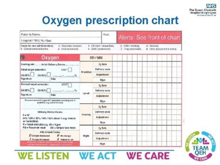 How to prescribe oxygen?