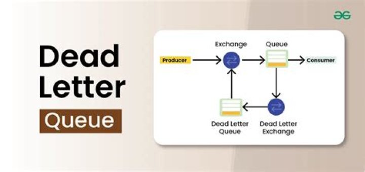 How to process messages in dead letter queue?