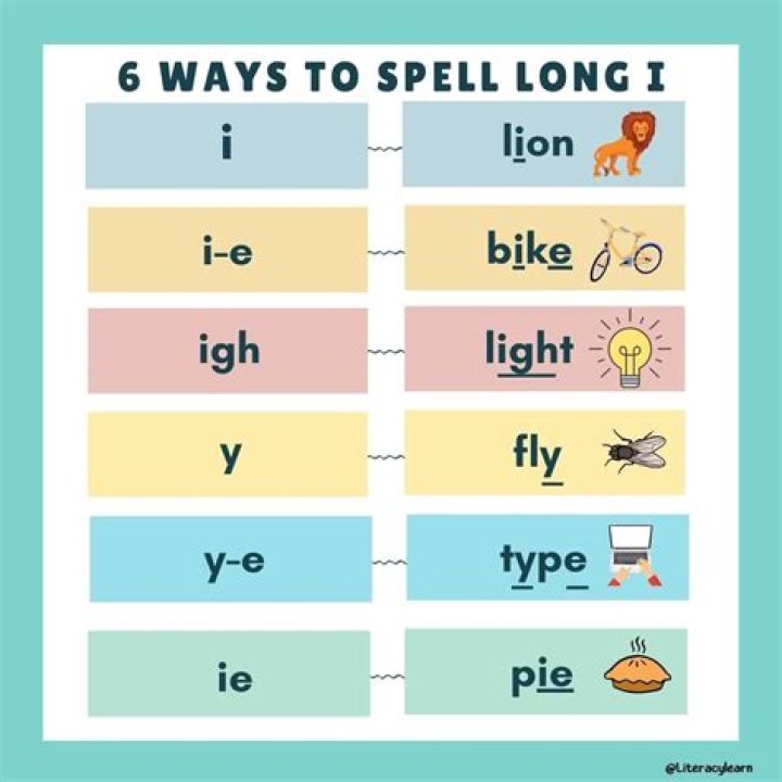 How to spell listlessly?