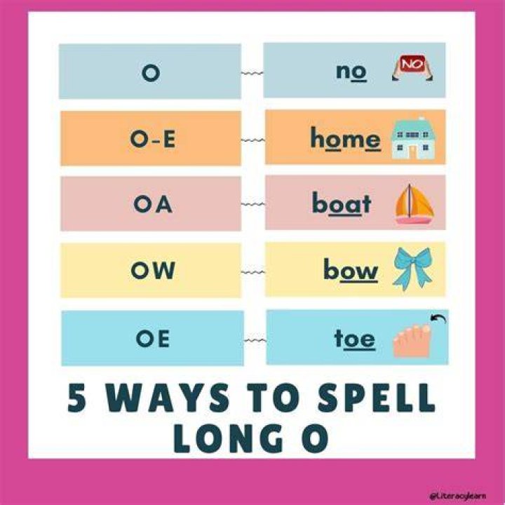 How to spell syllabize?