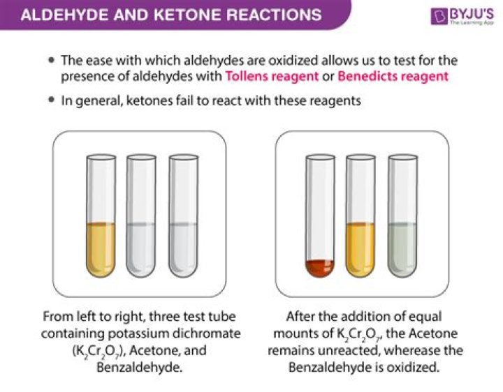 How to test for aldehydes and ketones?